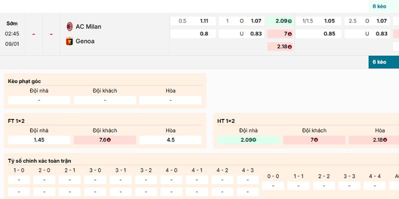Nhận định về kèo của trận AC Milan vs Genoa ngày 9/1/2026