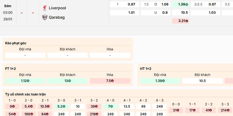 Nhận định về trận Liverpool vs Qarabag với các kèo thường gặp