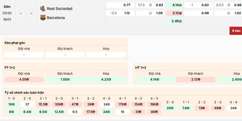 Nhận định về kèo Real Sociedad vs Barcelona lúc 19/1/2026